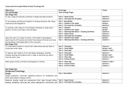 Objectives Coverage Year Group/Topic Term Art and Design Key