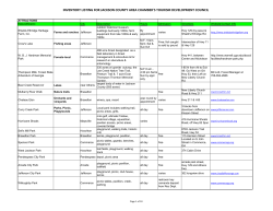inventory listing for jackson county area chamber`s tourism