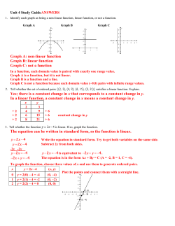 Graph A