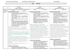 Curriculum Yearly Overview YR 1 2016-17