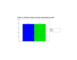 Graph 1a. Number of girls and boys responding by grade