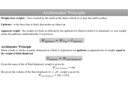 Archimedes` Principle