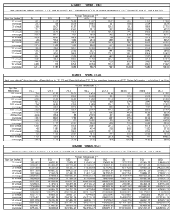 HUMBER SPRING / FALL HUMBER SPRING / FALL