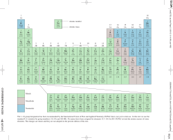 Metals Metalloids Nonmetals Atomic number Atomic mass The 1&minus;18