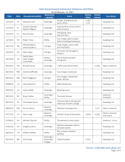 Anti-Government Extremist Violence and Plots