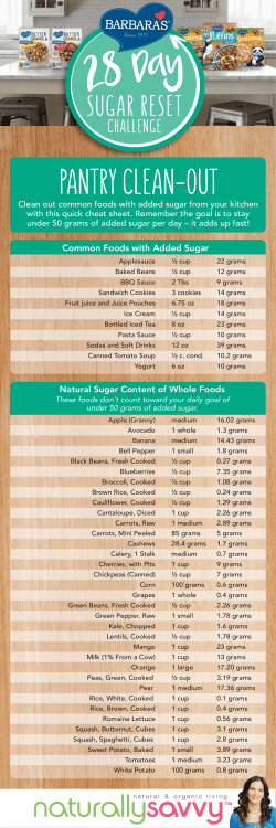 to common foods with added sugar from your kitchen