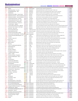 15 Blaufr&auml;nkisch/Merlot - Free Solo Austria Burgenland 0 $395.40