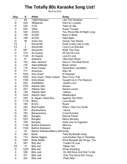 The Totally 80s Karaoke Song List!