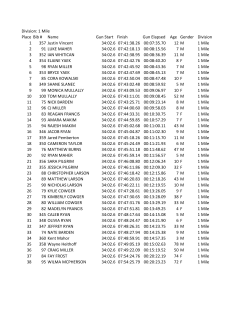 1 Mile Results