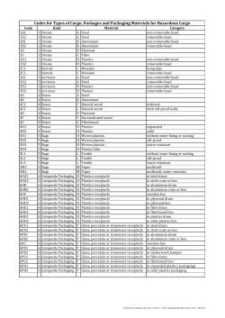 Codes for Types of Cargo, Packages and Packaging Materials for