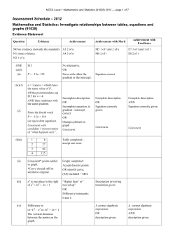 NCEA Level 1 Mathematics and Statistics (91028) 2012