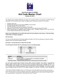 Aid Codes Master Chart