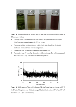 Figure B. XRD pattern of the solid mixture of H2AuCl4 and sucrose