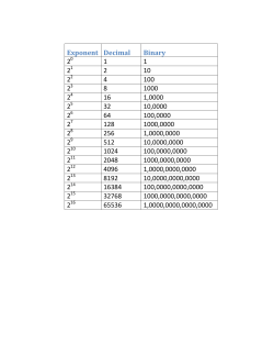 Exponent Decimal Binary 2 1 1 2 2 10 2 4 100 2 8 1000 2 16 1,0000