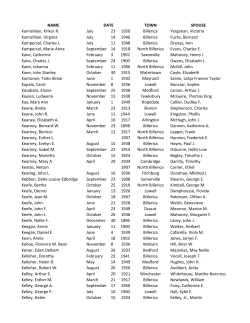 K-O - Billerica Public Library