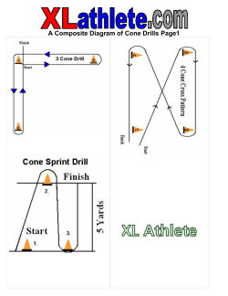 A Composite Diagram of Cone Drills Page1