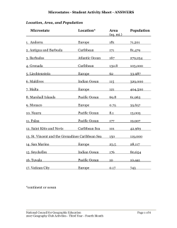 Microstates - Student Activity Sheet