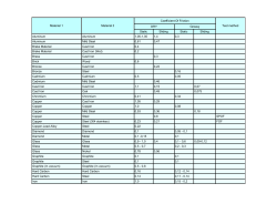 Material 1 Material 2 Coefficient Of Friction Test method DRY Greasy