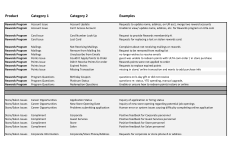 Product Category 1 Category 2 Examples - 24