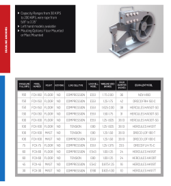 160 150 150 130 100 100 100 100 75 60 60 45 30