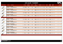 LED retrofit - FILAMENT