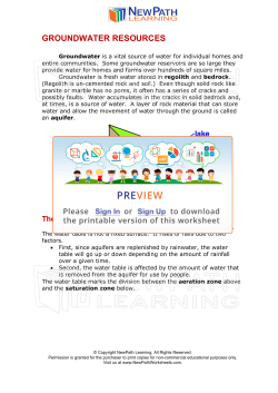 groundwater resources