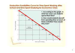 Production Possibilities Curve for Time Spent
