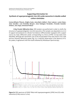 Supporting Information for Synthesis of superparamagnetic Iron (III
