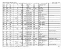 Alabama Revolutionary War Soldiers by County Compiled by Walter