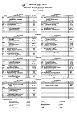 197 units - Surigao State College of Technology