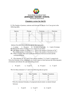 Chemistry review for Std IX