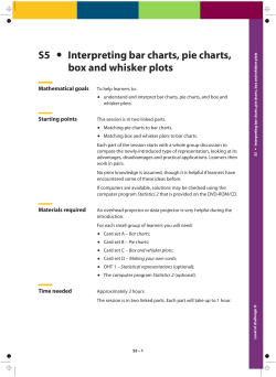 S5 Interpreting bar charts, pie charts, box and whisker plots S5