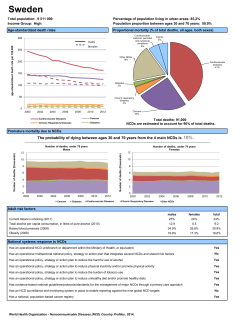 Sweden - World Health Organization
