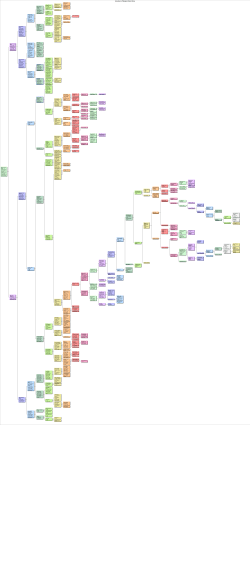 Ancestors of Margaret Helen Stone