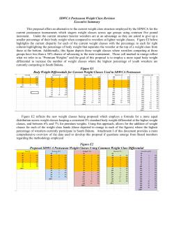 2015 sdwca weight class revision
