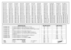 division rules square roots cube roots 1 2 3 4 5 6 7 8 9 10 0 &divide; 2 = 0 0