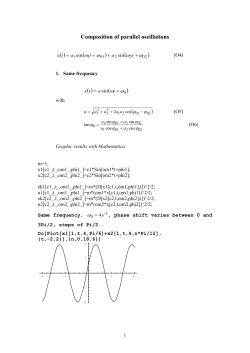 Composition of parallel oscillations