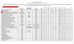 Condiment Nutritional Information