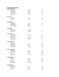 Elem. Boys District Results: Grady Gonsioroski: 50 M Dash 8.28 100