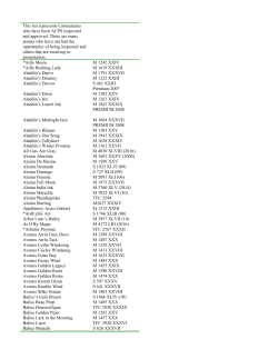 Alphabetized list of all Inspected Ponies as of September 5 2016