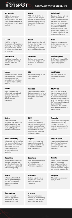 BOOTCAMP TOP 30 START-UPS
