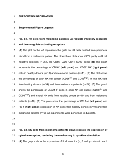 Supplementary Figure Legends