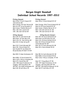 Bergan Knight Baseball Individual School Records 1997-2012