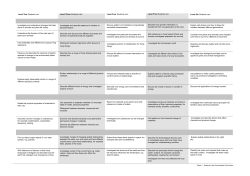 113 KB 22nd Oct 2014 Curriculum_Science_A3