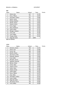 VARSITY Girls VS ALT Results