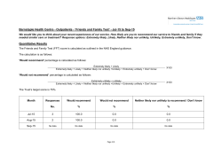 Outpatients &ndash; FFT Results Summary &ndash; Jul-15 to Sep-15