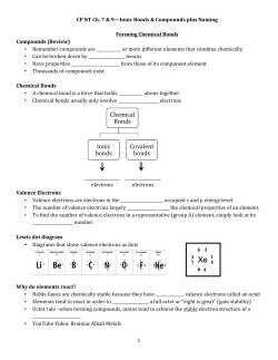 Chemical Bonds Ionic bonds Covalent bonds