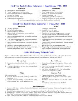 First TwoParty System: Federalists v. Republicans, 1780s 1801