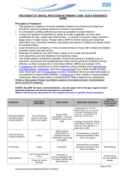 Antibiotics: Dental Infections Quick Reference