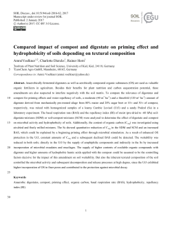 Compared impact of compost and digestate on